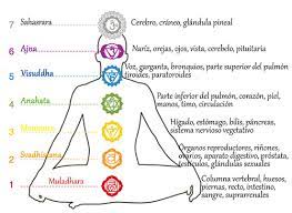 chakras1