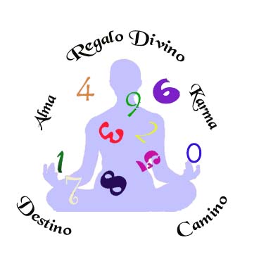 numerologia1